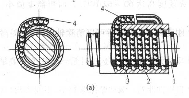 滾珠螺桿工作原理