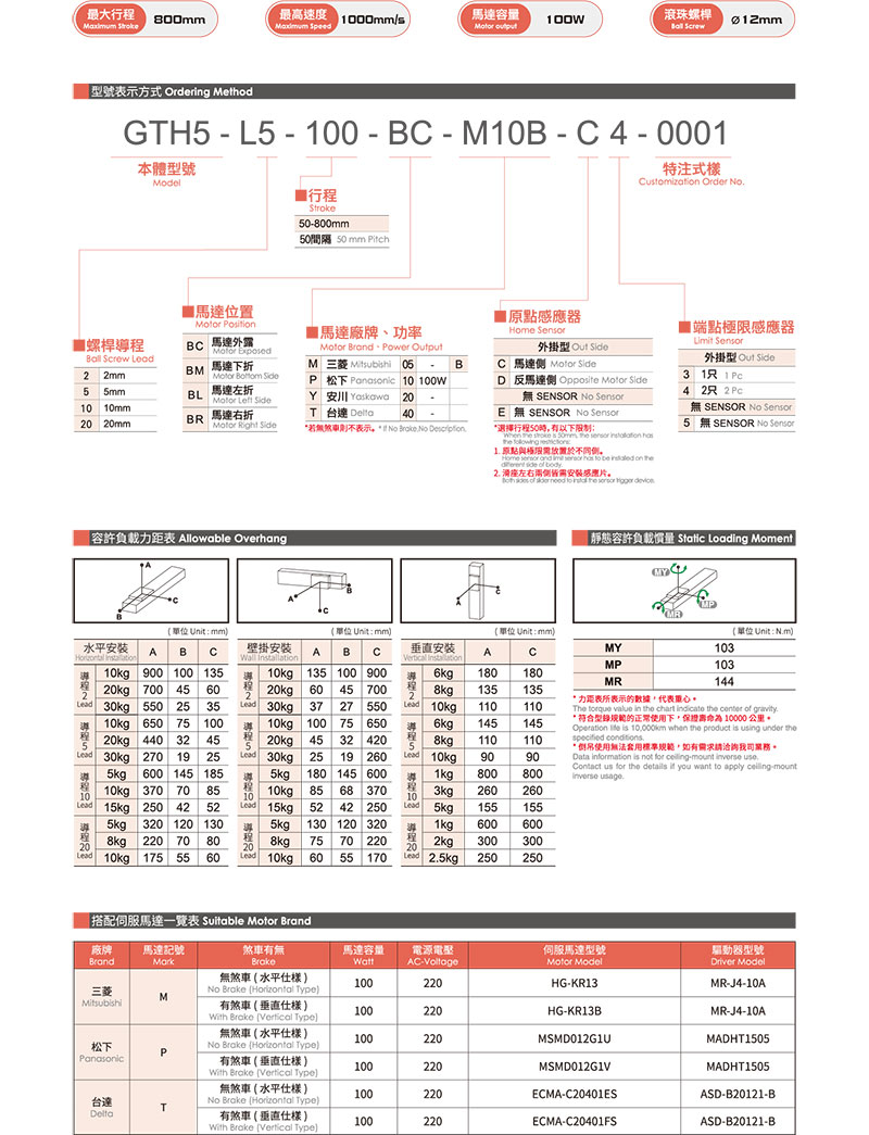 TOYO GTH5參數(shù).jpg