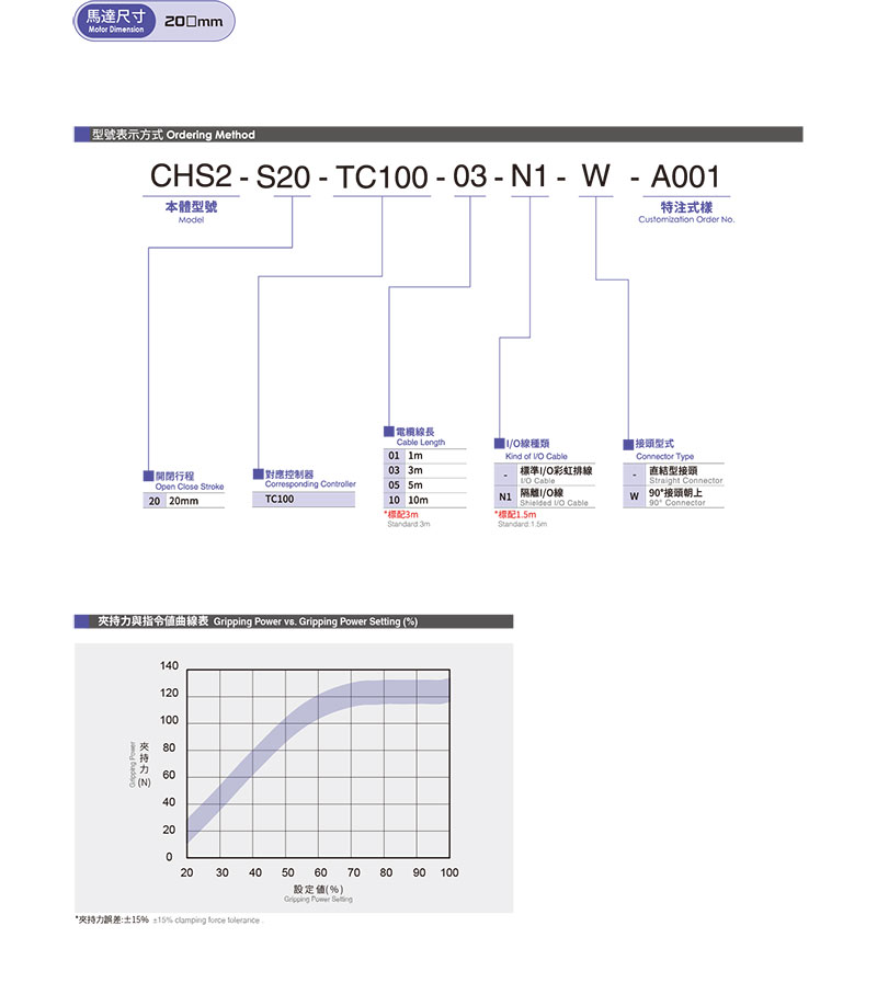 TOYO CHS2-S20 .jpg