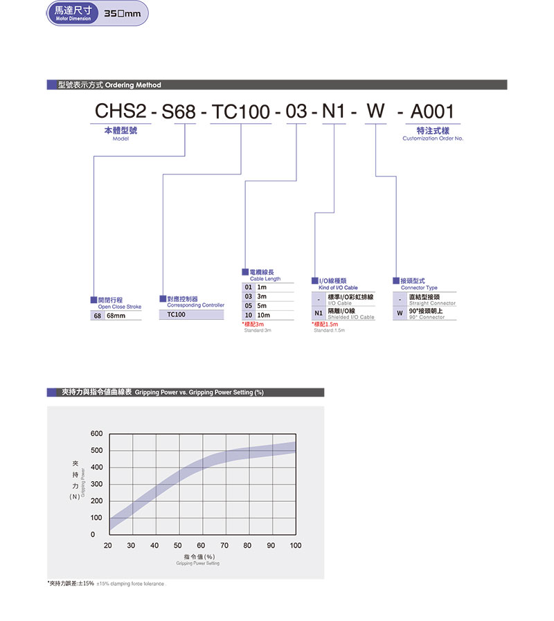 TOYO CHS2-S68參數(shù).jpg