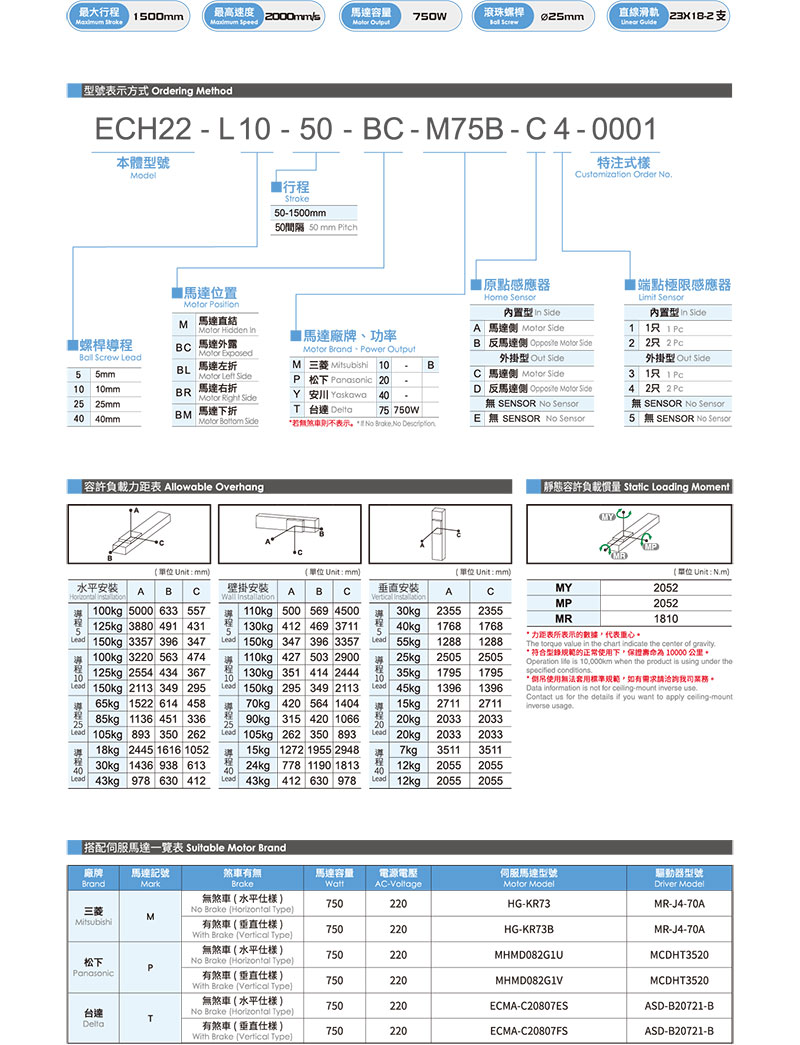 TOYO ECH22參數(shù).jpg