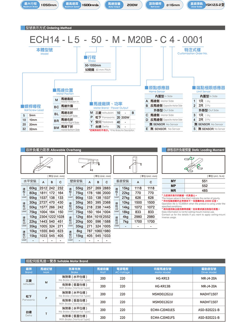 TOYO ECH14參數(shù).jpg