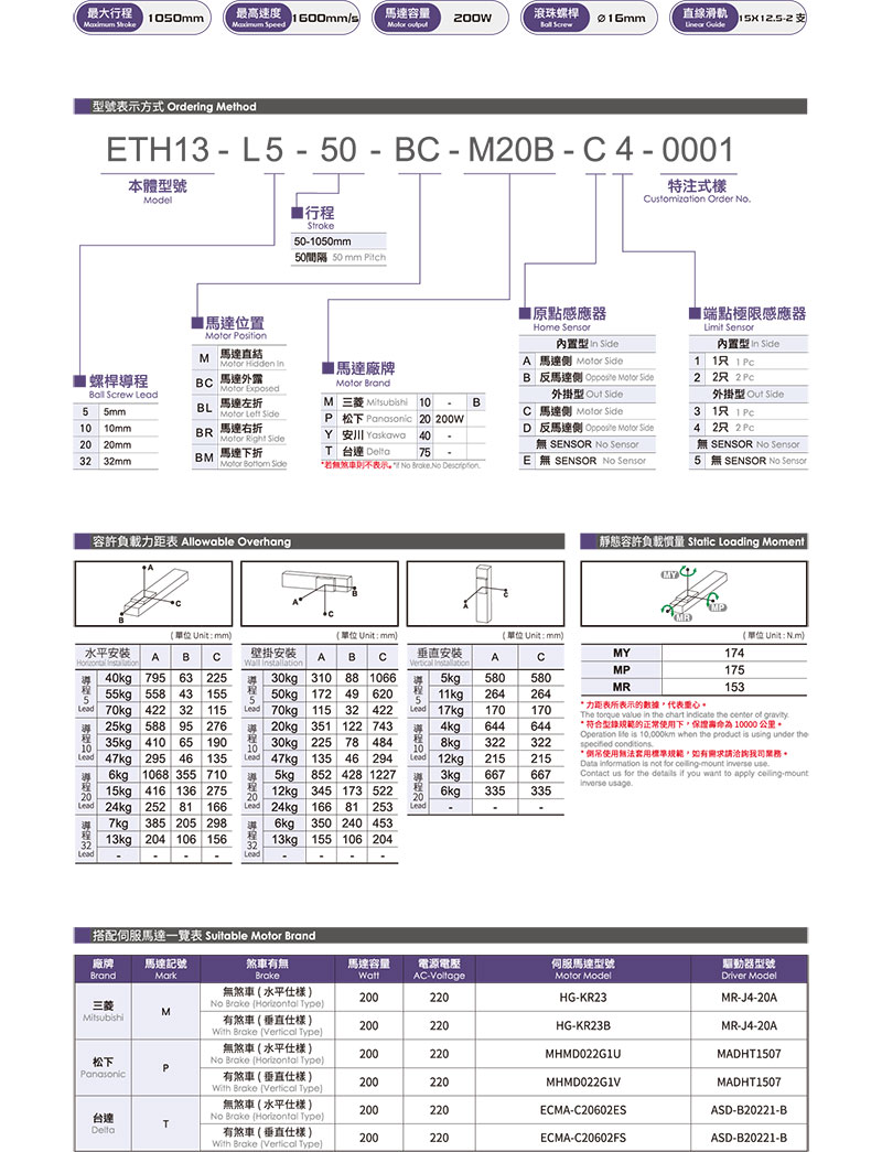 TOYO ETH13參數(shù).jpg