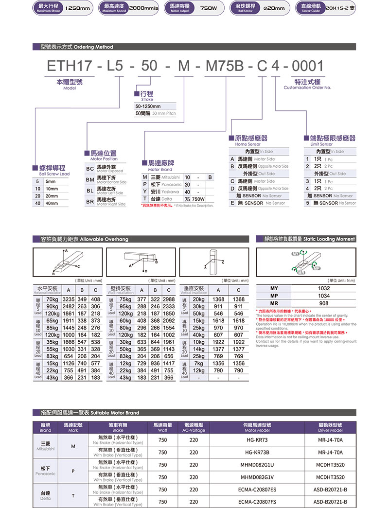 TOYO ETH17參數(shù).jpg