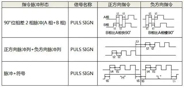 脈沖控制.jpg