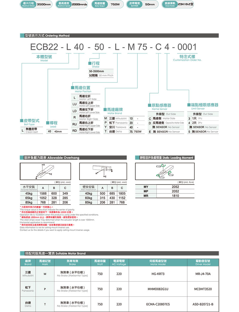 無塵皮帶滑臺ECB22.jpg