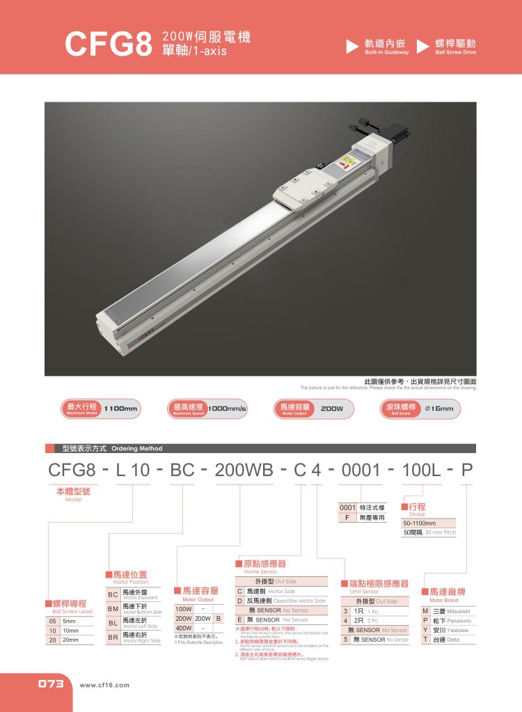 內(nèi)嵌型滑臺CFG8參數(shù)表.jpg