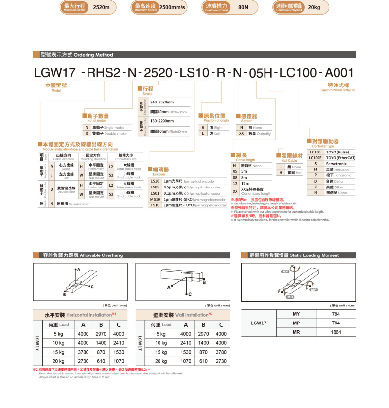 內(nèi)嵌直線電機(jī)LGW17參數(shù).png