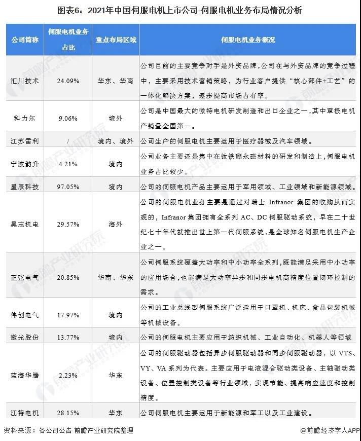 伺服電機業(yè)務(wù)布局分析.jpg