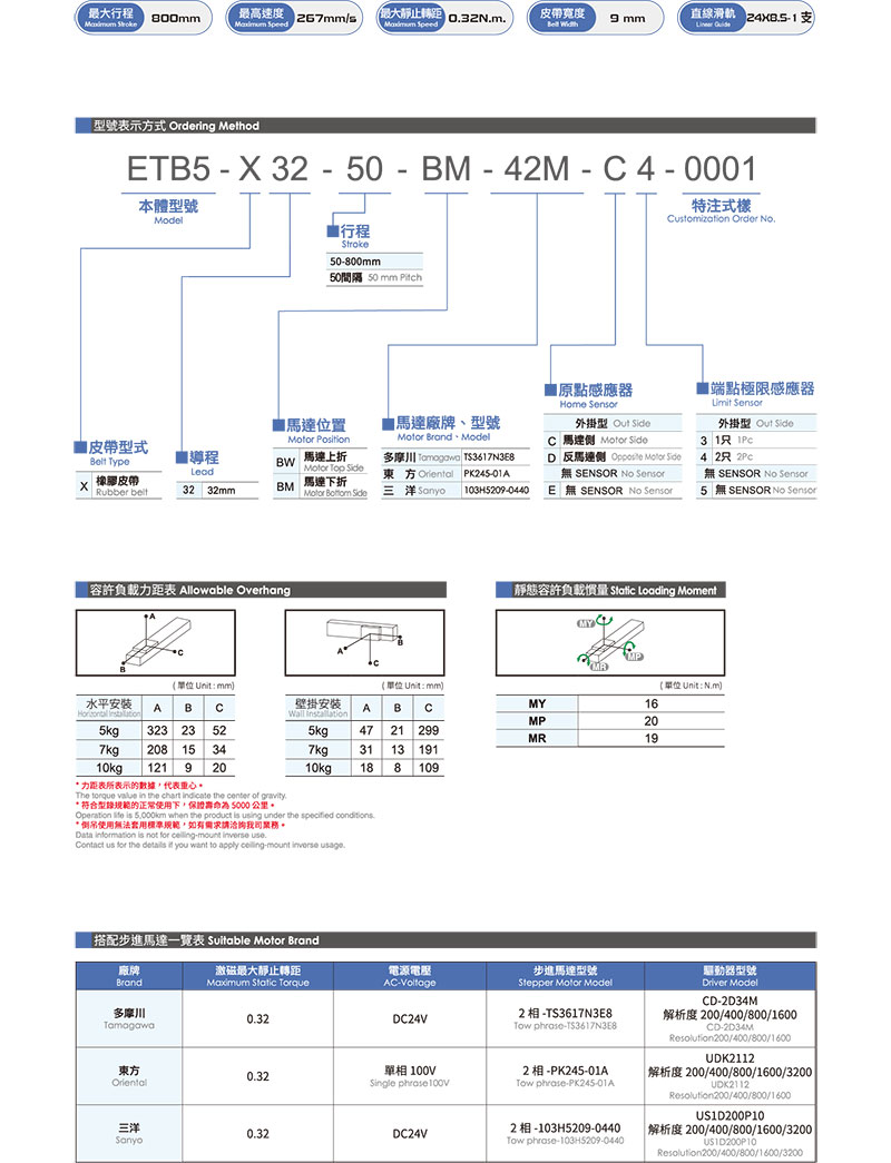 皮帶滑臺模組ETB5.jpg