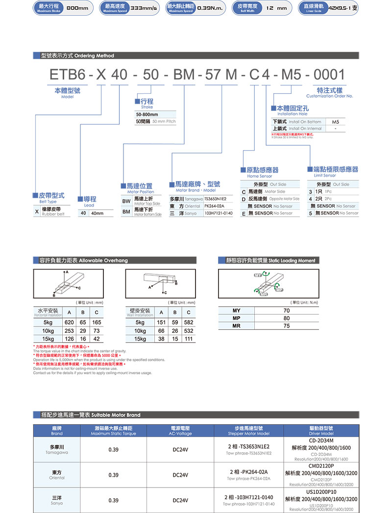 皮帶滑臺(tái)模組ETB6.jpg