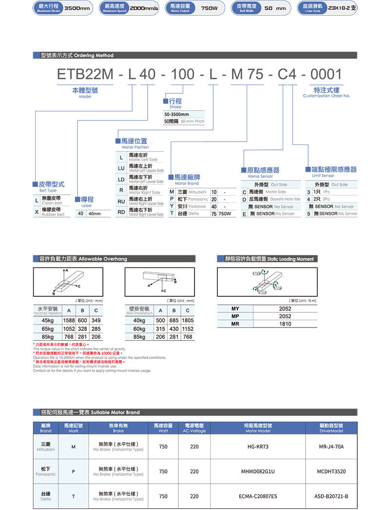 皮帶滑臺模組ETB22M.jpg