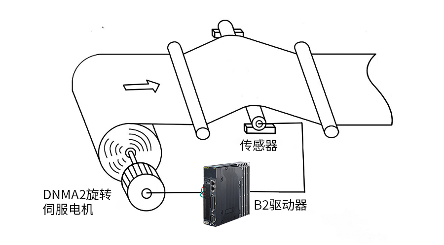 高創(chuàng)B2伺服方案.png